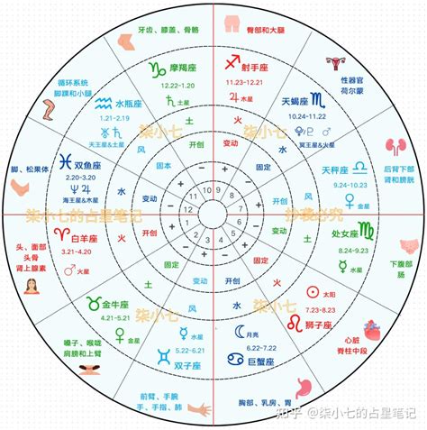 太陽星座 上升星座 月亮星座|星座命盤：免費查詢個人星盤的太陽月亮上升星座等